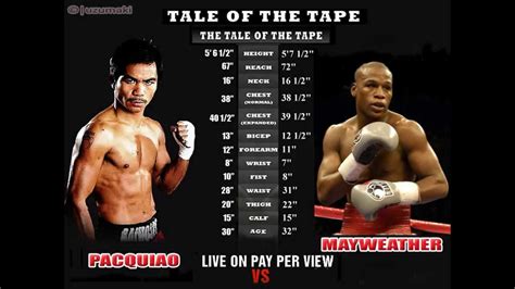 manny pacquiao stats|Manny Pacquiao .